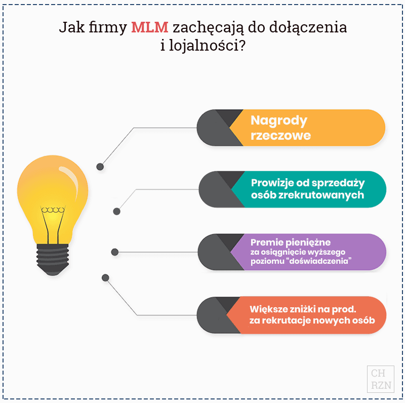Jak MLM zachęca do dołączenia i lojalności?